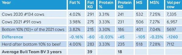 Walford Farm selective breeding predictions