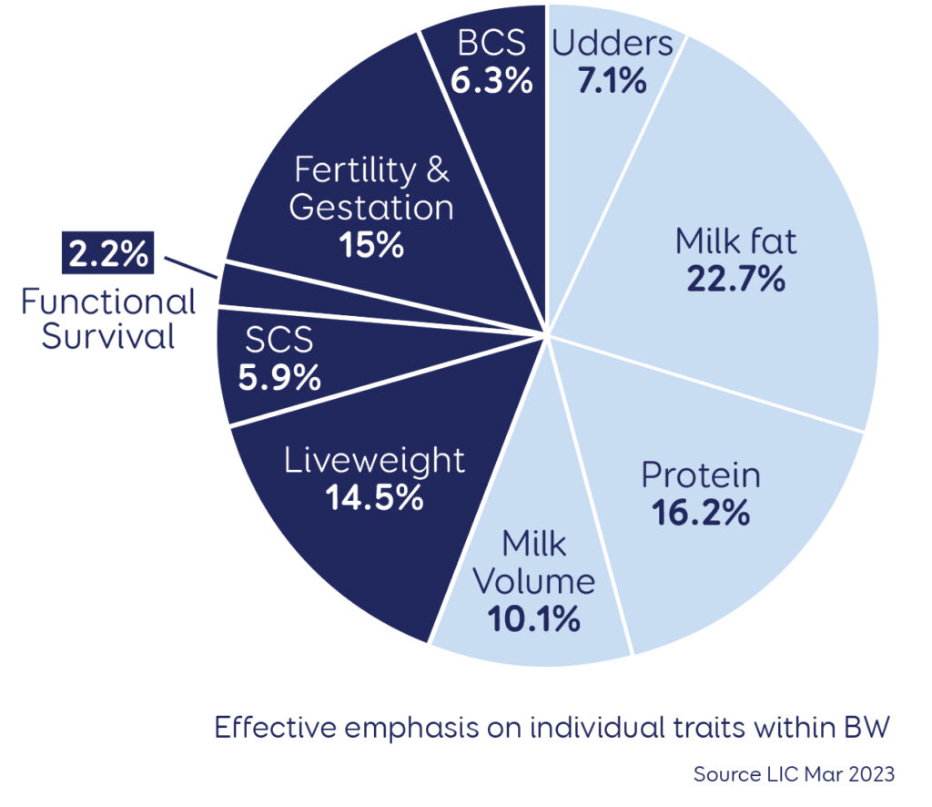 Effective emphasis on individual traits within bw graph_Mar 23 2